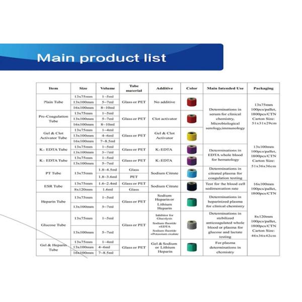 Disposable vacuum blood collection tube procoagulation tube with red cap blood sampling collecting tube