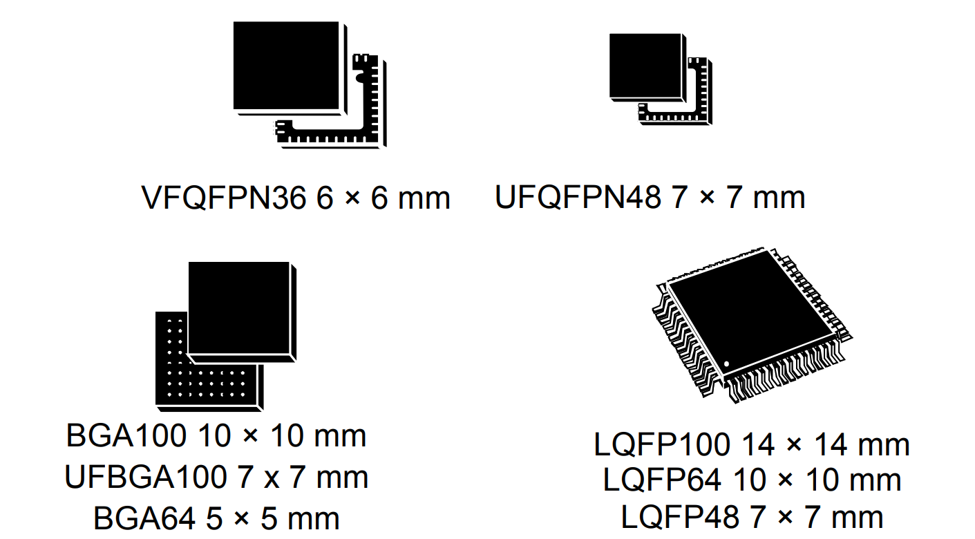 Ram Lqfp-100 M3 128k 20kb коркы блока микроконтроллера STM32F103VBT6 32 сдержанный MCU