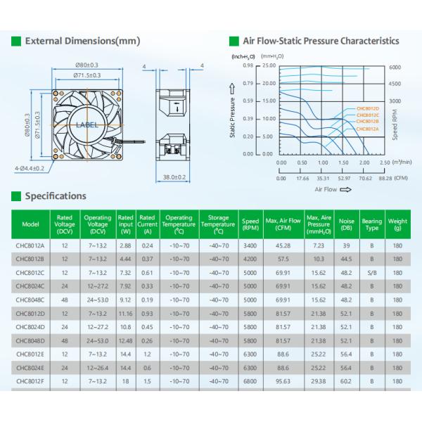 Thermoplastic PBT Server Cooling Fan CHA8012XX