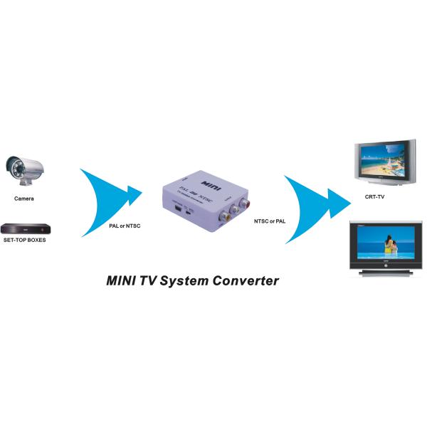 PAL60 NTSC 3.58 SECAM To PAL MINI TV System Audio Video Converter
