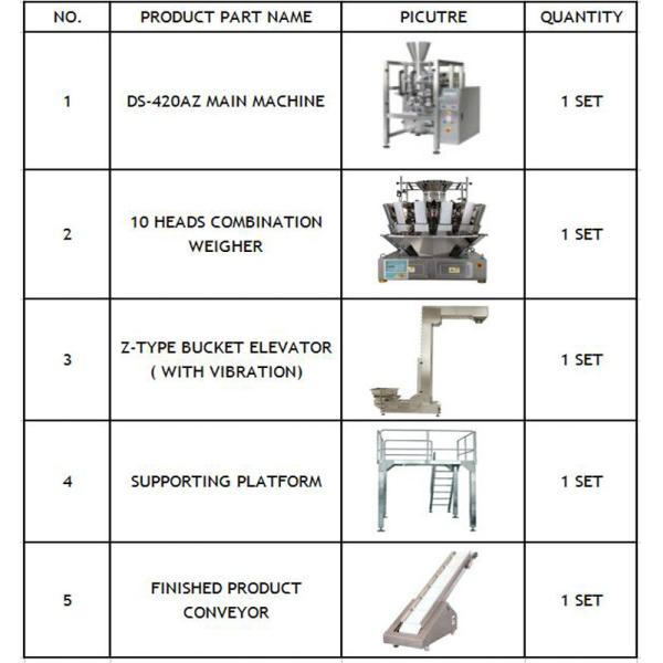 Части машины упаковки мешка СС