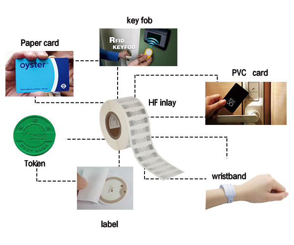 Пустые H3 / H4 UHF RFID наклейки Тэги пользовательские умные клейкие RFID теги для логистики