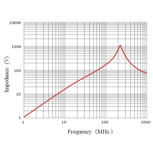 Wholesale suppression emi clamp Nizn super flat ferrite core