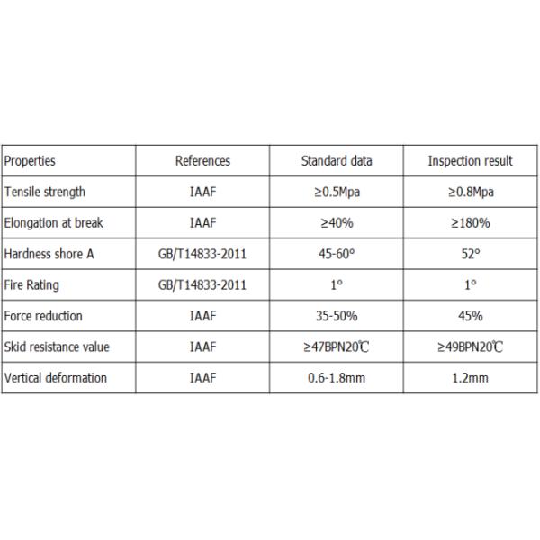 Graphic 400 Meter Synthetic Sports Flooring Surfaces Wear Resistance