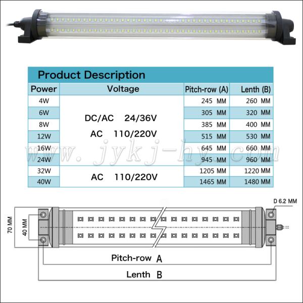 8/10/15/20/30/50W LED Machine Tool Lamps for CNC Machine Cutting-Edge Technology