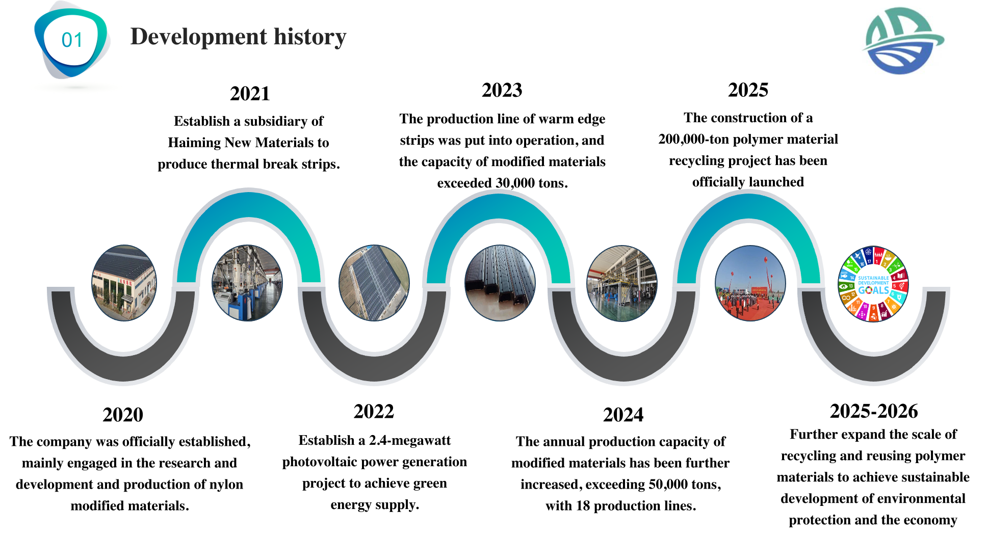 Shandong Haiming New Materials Co., Ltd.