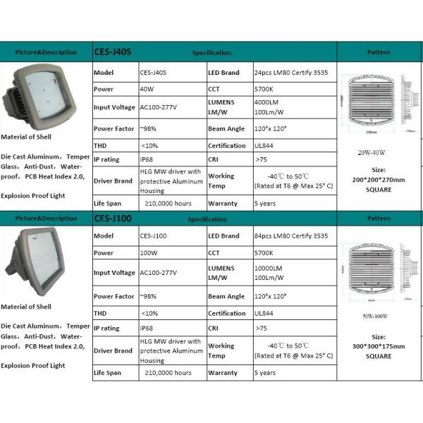 Explosion - Proof Industrial High Bay LED Lighting IP68 300 Watt Led High Bay