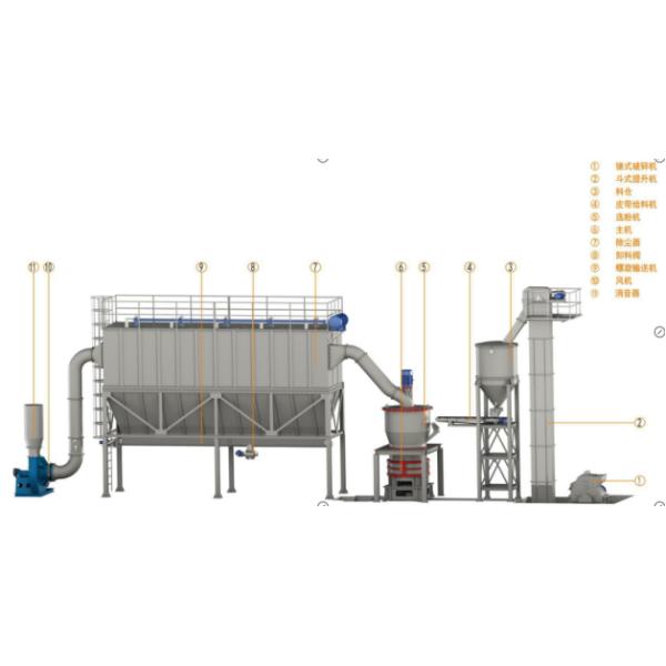 HGM Series Ultrafine Grinding Machine Ring Roller Mill Capacity 1-20t/H