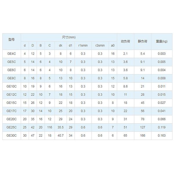 HRC58 Рыбьё глазное суставное радиальное сферическое шариковое подшипник
