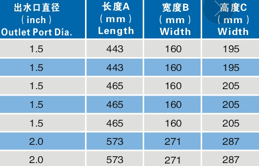 насосы фонтана бассейна 0.35Хп