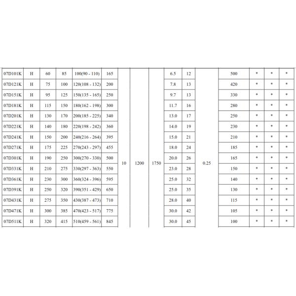 7mm Diameter Series Metal Oxide Varistor With Straight Lead Type Or Crimped Lead Type