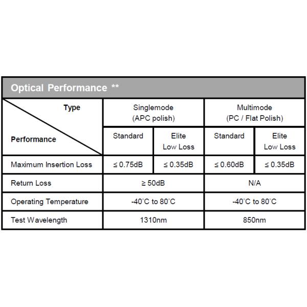 SM / OM3 / OM4 Fiber Optic Cable MTP / MPO Jumper To Duplex LC Uniboot Harness / Breakout Cable