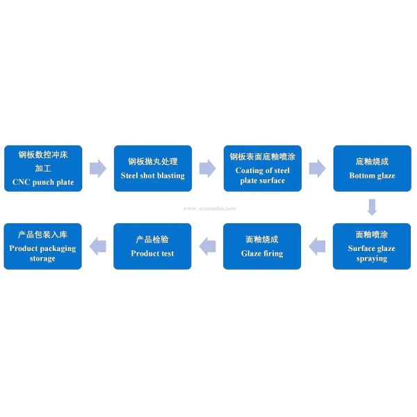 Glass Fused To Steel Bolted Water Storage Tanks Dome Roof Type For Drinking Water