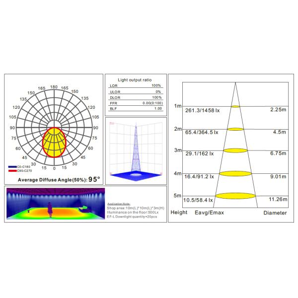IP44 36Wattage LED Ceiling Lighting, Cut out 175mm, Up to 100LM/W efficiency, Traic dimmer