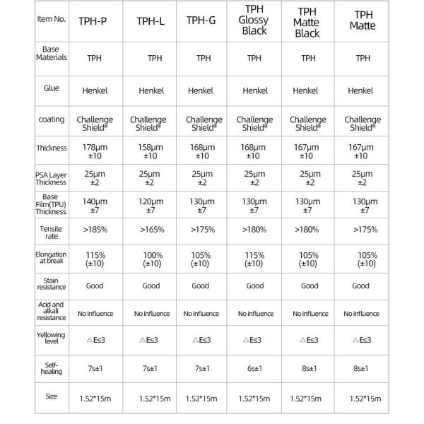 TPH 1.52*15M Высокоблекающий рулон CLEAR Transparent Adhesive Car Body Paint Protection Ppf Film Tph