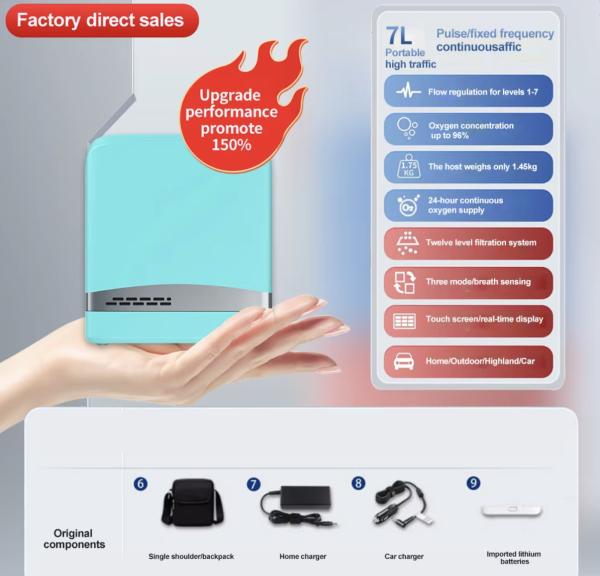 220V Portable Home Medical Device Oxygen Concentrator Machine For Car