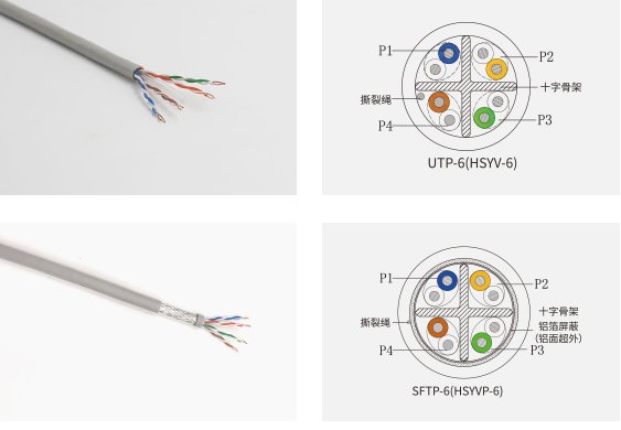Industrial 23AWG 1000FT Cat6 Utp Ethernet Cable Flexible BC Conductor HDPE Insulation
