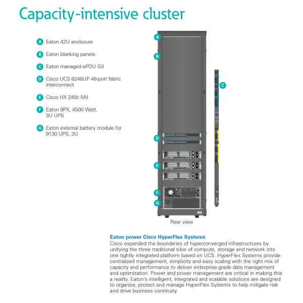 16A Мониторируемый центр обработки данных PDU 12 Way EATON EFLXL02H FLEXPDU LOCAL METER 1U C20 1P 12XC13