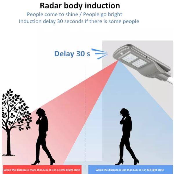 Comnpact Solar LED Street Light , Solar Panel Street Light Road Lamp Heavy Duty
