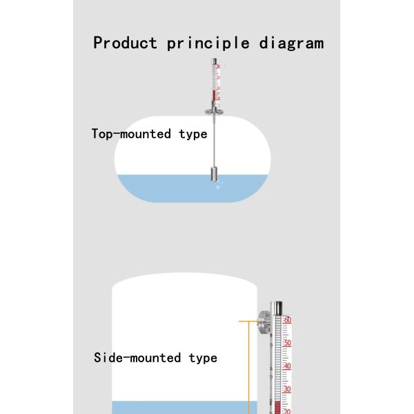 Pressure 2.5MPa Magnetic Flap Level Gauge 300mm-15000mm Range