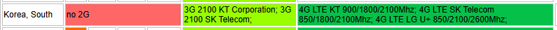Cell Phone Gain 70dB EGSM Signal Booster With ALC AGC Function