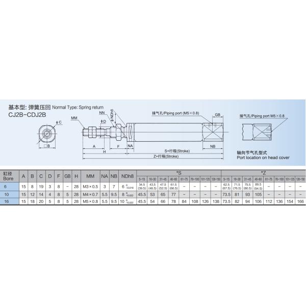 Stainless Steel Mini Air Cylinder CJ2 Series 0 - 70℃ With Bore 6  / 10 / 16mm