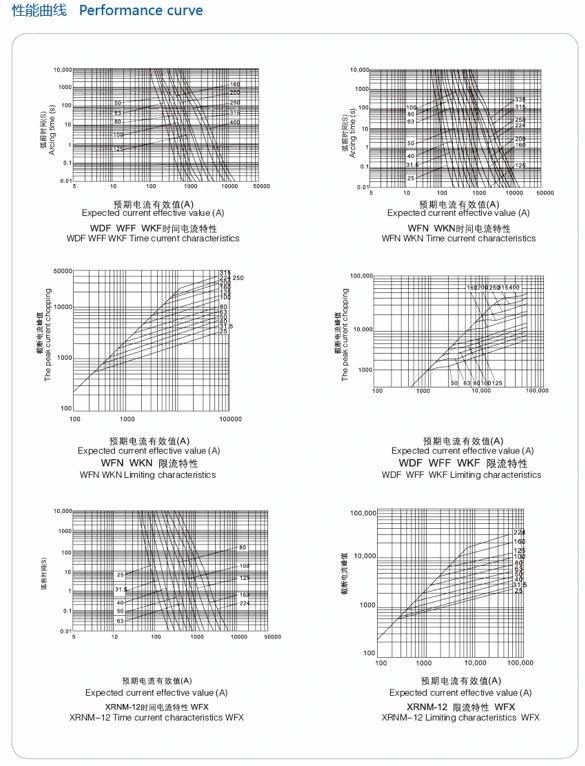 HV Motor Protection Current Limiting Fuse XRNM1- 8.3kV 15.5kV 24kV 38kV