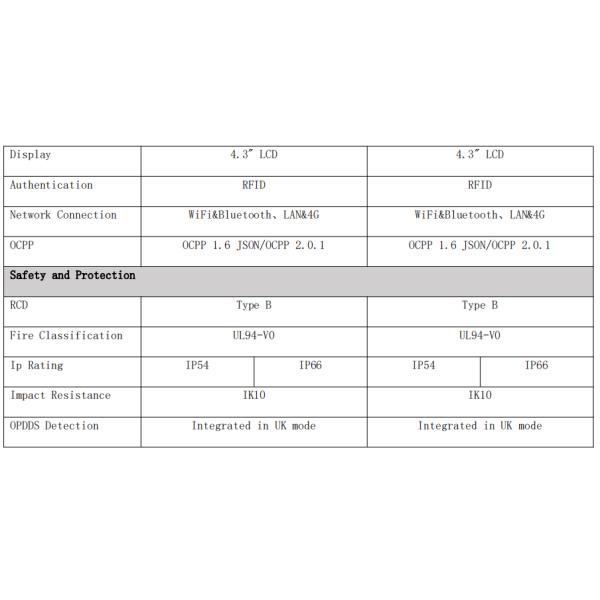 IP55 2*22kw Wallbox зарядное устройство для коммерческого использования