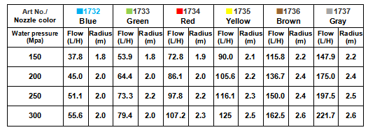 Quick Connect G Type 180 Degrees Agriculture Irrigation Ground Sprinkler Refraction