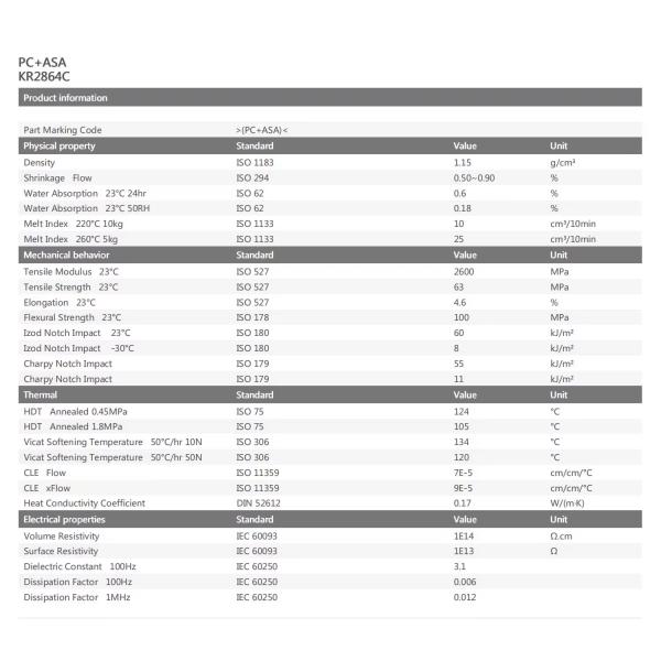 Allemagne BASF KR2864C PC ABS Alloy PC Résistance aux chocs Pièces automobiles