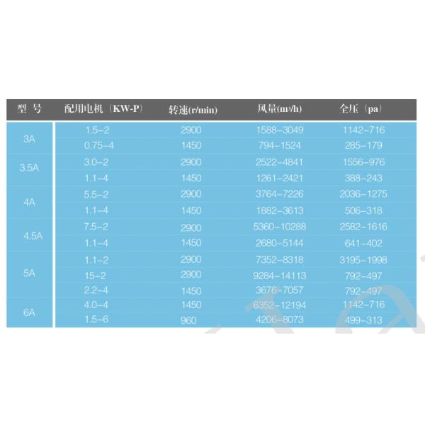 DHF blower fan/blowers and fans