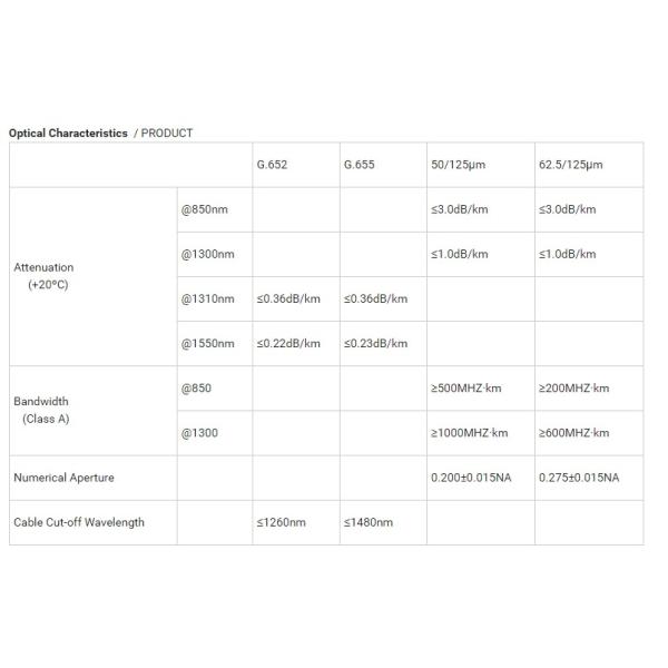 14Awg 18Awg 22Awg Copper FFiber Optic Cable Multimode For Efficient Communication