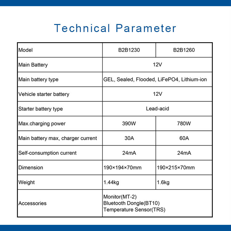 ГЕЛЬ Bluetooth 280AH заряжателя батареи DC DC 12V для RVs