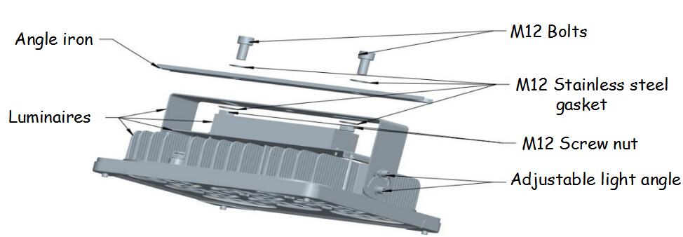 Подгоняйте свет водить retrofit сени 60w 75w 100w 150w, DLC, аттестованный CE