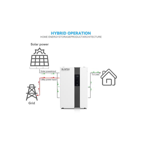 Ess Para uso doméstico Sistema de almacenamiento de energía solar con batería Micro inversor solar