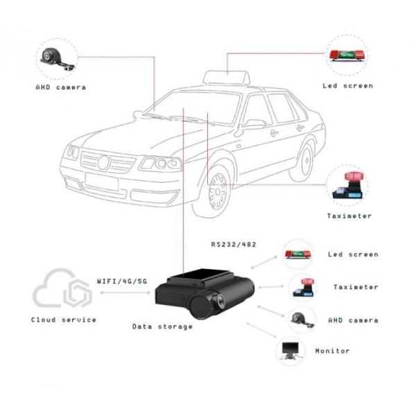 WiFi GPS Car Recorder Dual Recording Invisible 1080P Car Dash Camera с объективом F/NO 1.60