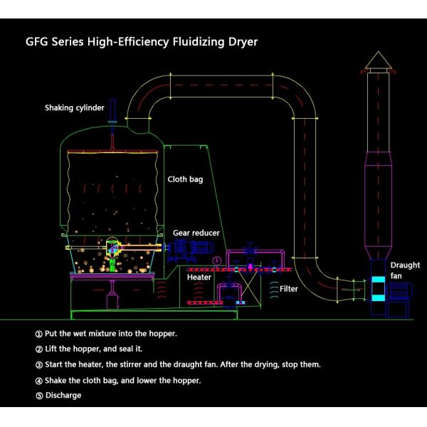 Fluidized Bed Drying 11rpm 451kg/H FBD Pharma Machine