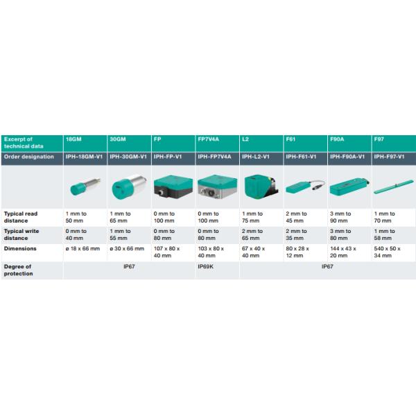 Magnetic Inductive Proximity Switch NBB2-6,5M30-E2 PF Proximity Switch