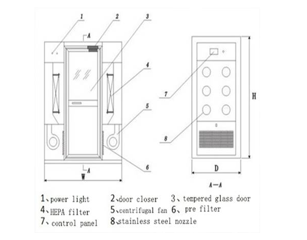 Automatic Blowing Cleanroom Air Shower with 20~28 m/s Wind Speed and Time Adjustable Function