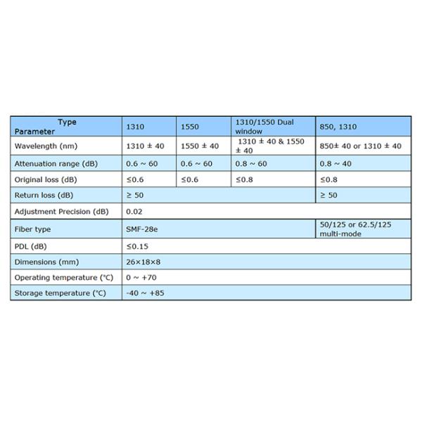 Определите/длина волны 1310/1550нм амортизатора Мулти режима переменная оптически