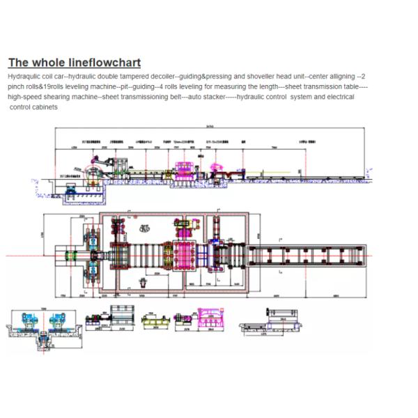 450v Automatic Cut To Length Machine Tinplate Line