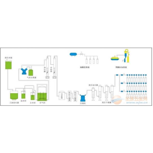 Automatic C2H2 25m3/h Acetylene Plant with Low pressure drier