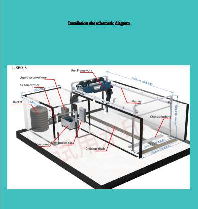 LJ360 Fully Automatic Car Wash Rollover Car Wash Automatic Touchless Car Wash Machine Touch Free Car Wash Equipment