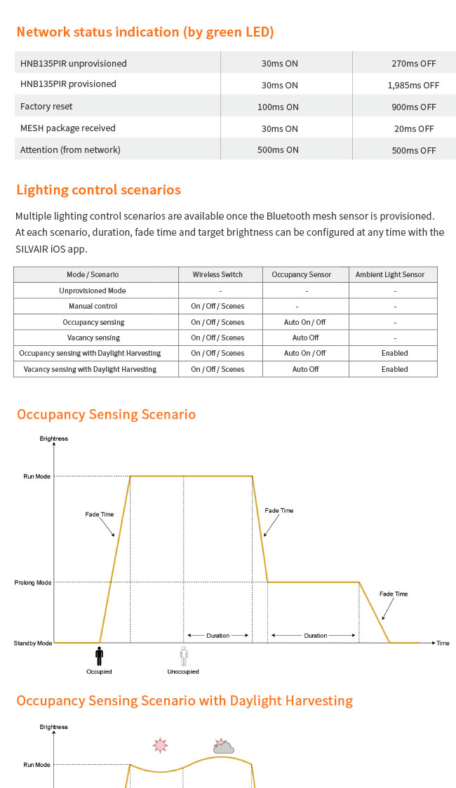 IOT PIR Dimming BLE Motion Sensor для светодиодной панели HNB135PIR