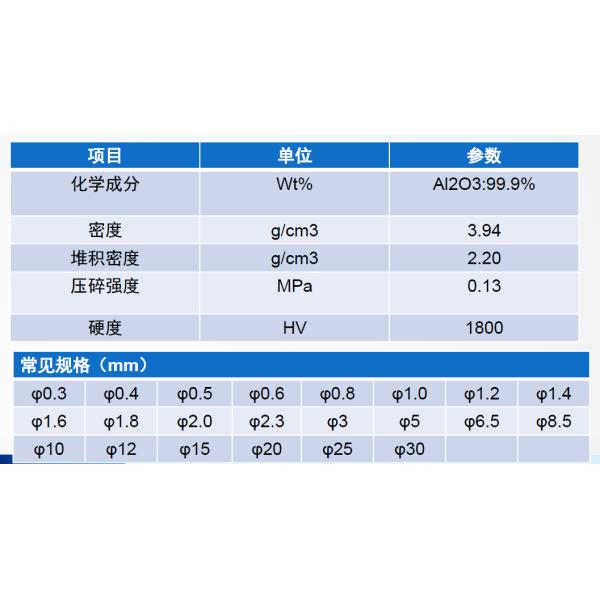 Alumina Grinding Medium for Non-Metallic Powder Processing