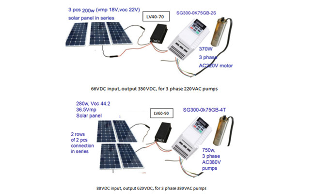 Ракета -носитель напряжения тока DC низкой мощности 0.75kw 1.5kw для инвертора насоса 220V 380V солнечного