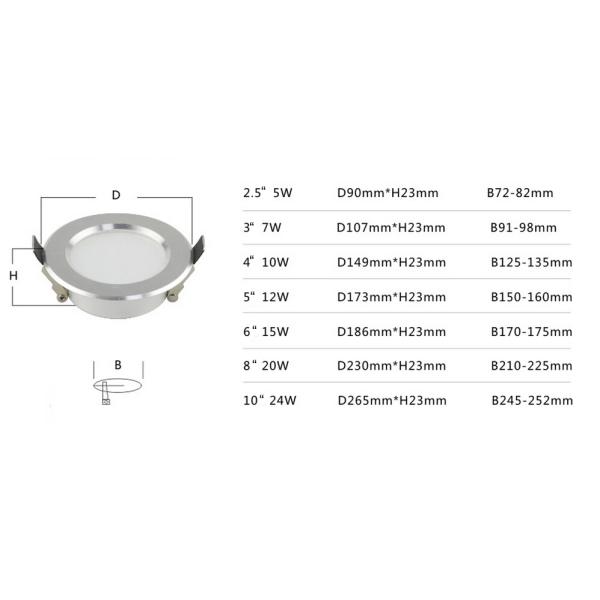 2200 СИД СИД IP20 нутряное Dimmable люмена CRI80 Epistar вниз освещая 45000hrs