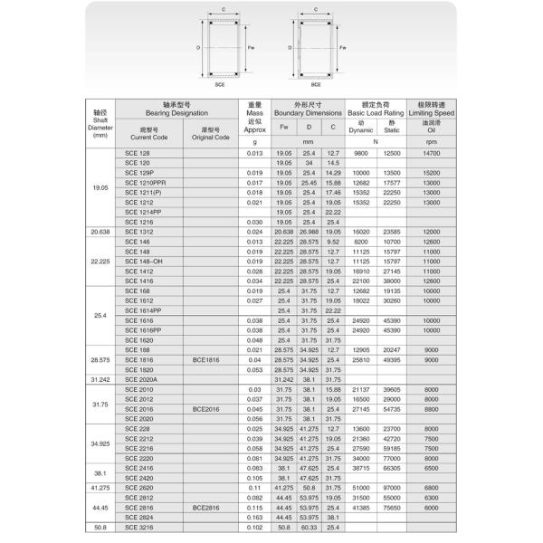 Good lubricity of drawn cup needle roller bearings SCE55 for car