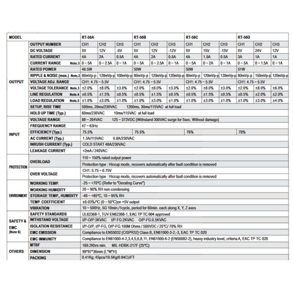 Электропитание RT-50A 5V4A 12V/2A -5V/0.5A 46.5W переключая
