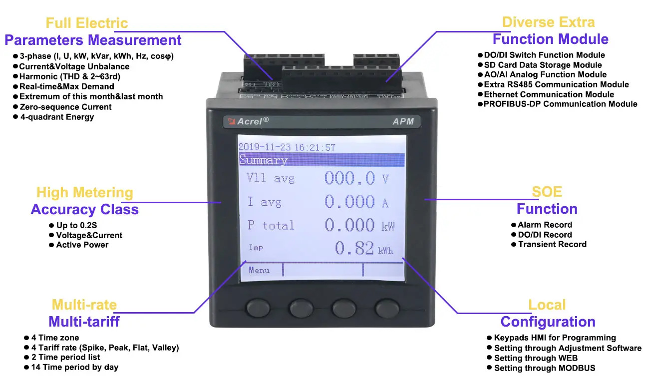Функция класса 0.5S метра AC серии APM8xx Programmable умная Multi